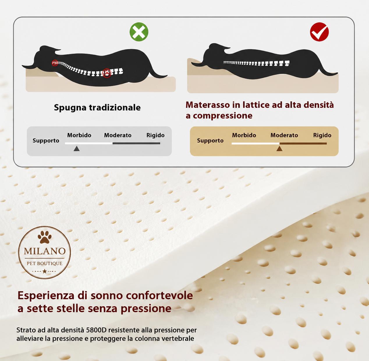 Cuccia Ortopedica Impermeabile per Cani– Comfort 4 Stagioni